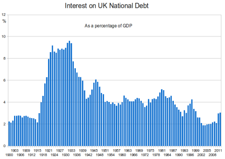 UK_National_Debt_interest